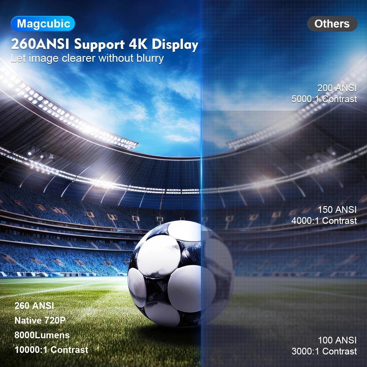 Projector Pro 4K Android 11 Dual Wifi6 260ANSI All winner H713 BT5.0 1080P 1280*720P Home Cinema Outdoor, indoor Projector