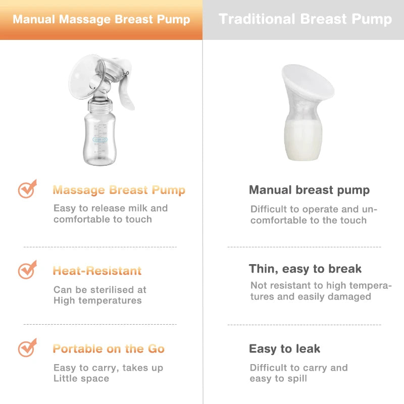 Manual Breast Pump - BPA Free Milk Suction Bottle for Easy Feeding and Postpartum Care